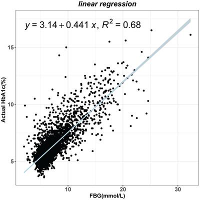 Association of the hemoglobin glycation index with cardiovascular and all-cause mortality in individuals with hypertension: findings from NHANES 1999–2018